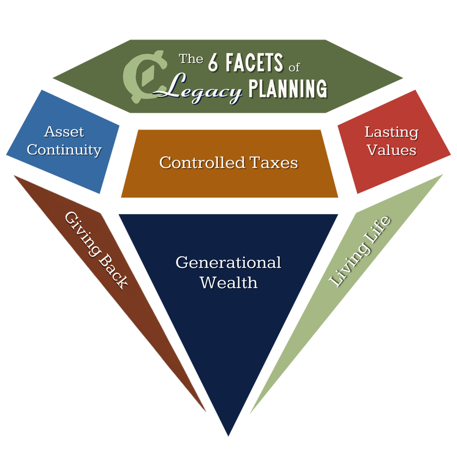 6 Facets of Legacy Transparent 5000x5000px-1