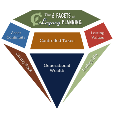 6 Facets of Legacy Transparent 5000x5000px
