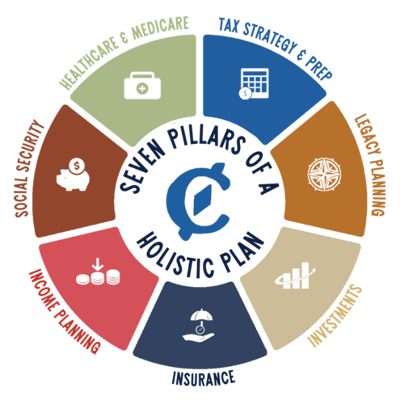 TCG 7 PIllars graphic